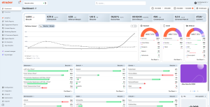 etracker Analytics Dashboard mit KPIs zu Besuchen, Conversions, Bounce Rate, Standort-, Geräte- und Medien-Verteilung